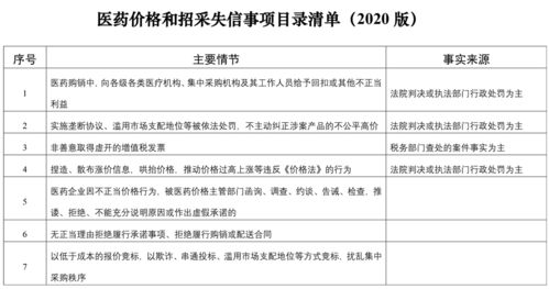 國家醫保局建立信用評價清單，以信用評級服務整頓醫藥購銷環節