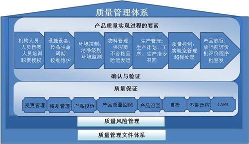 河南ISO 14000環境質量管理體系認證與藍蝸牛商務企業信用評級服務解析